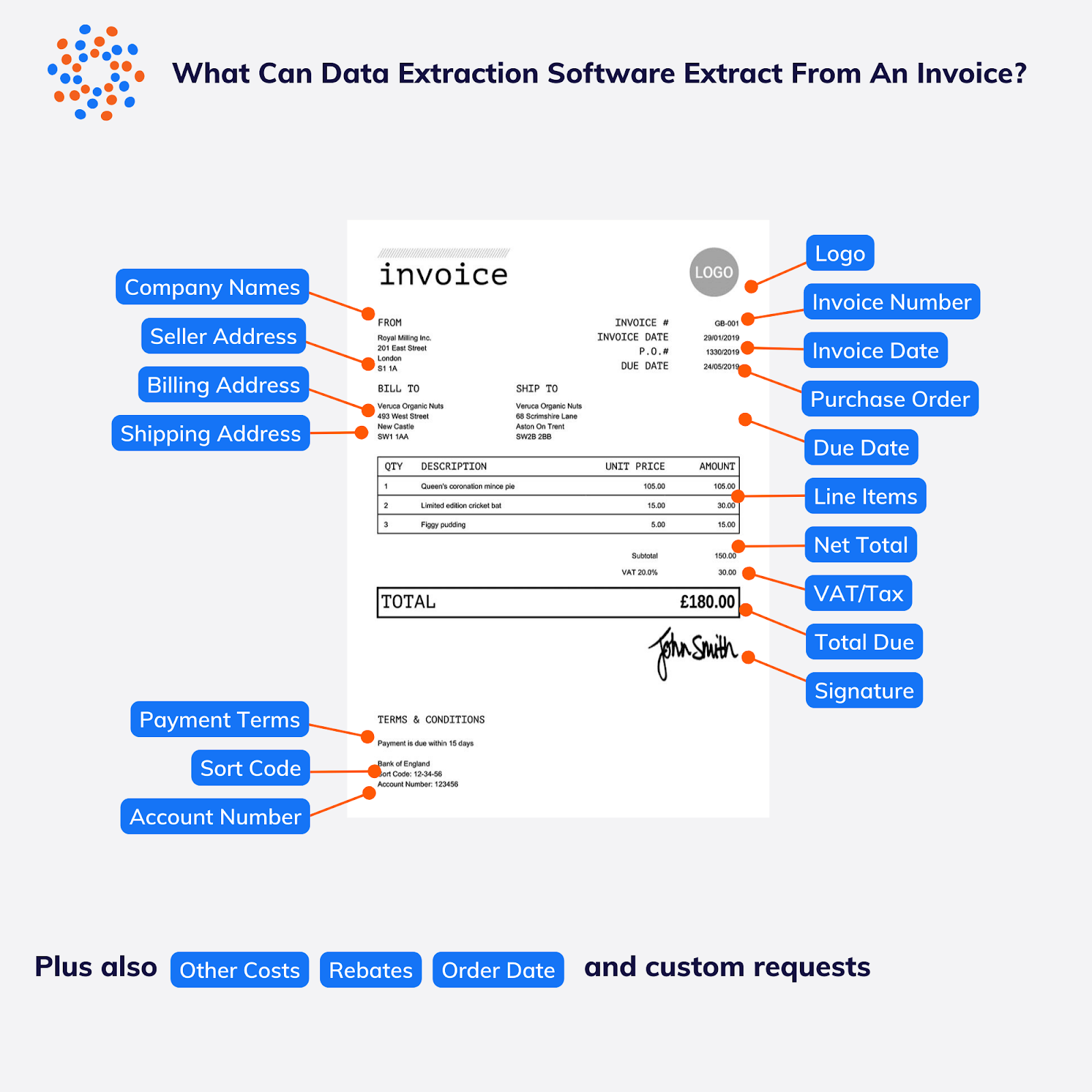 Supercharge Your Invoice Processing: PDF to Excel with AI (and Say Goodbye to Manual Entry!)